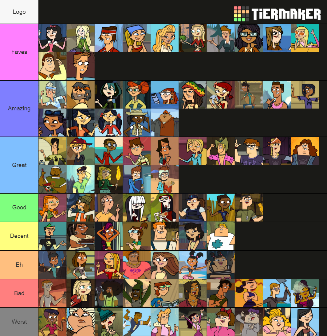 All total drama characters ranked.