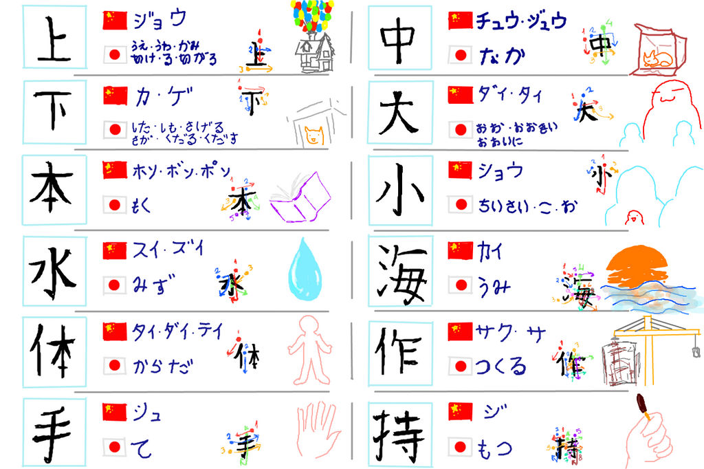 Kanji by CamilaEspia on DeviantArt