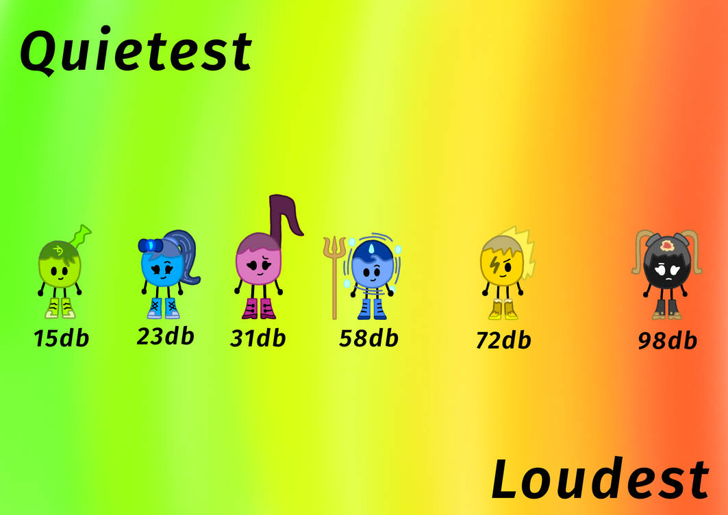 Db Sound Chart Vector Soundorbs: The Decibel Chart by TomatoeySoup37 on DeviantArt
