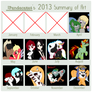 iPandacakes' 2013 Summary of Art