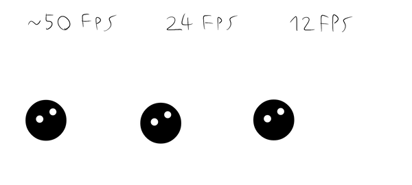 Framerates by PowerOfSin Framerates by PowerOfSin