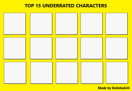 ○ Top 15 Minor Characters ○•