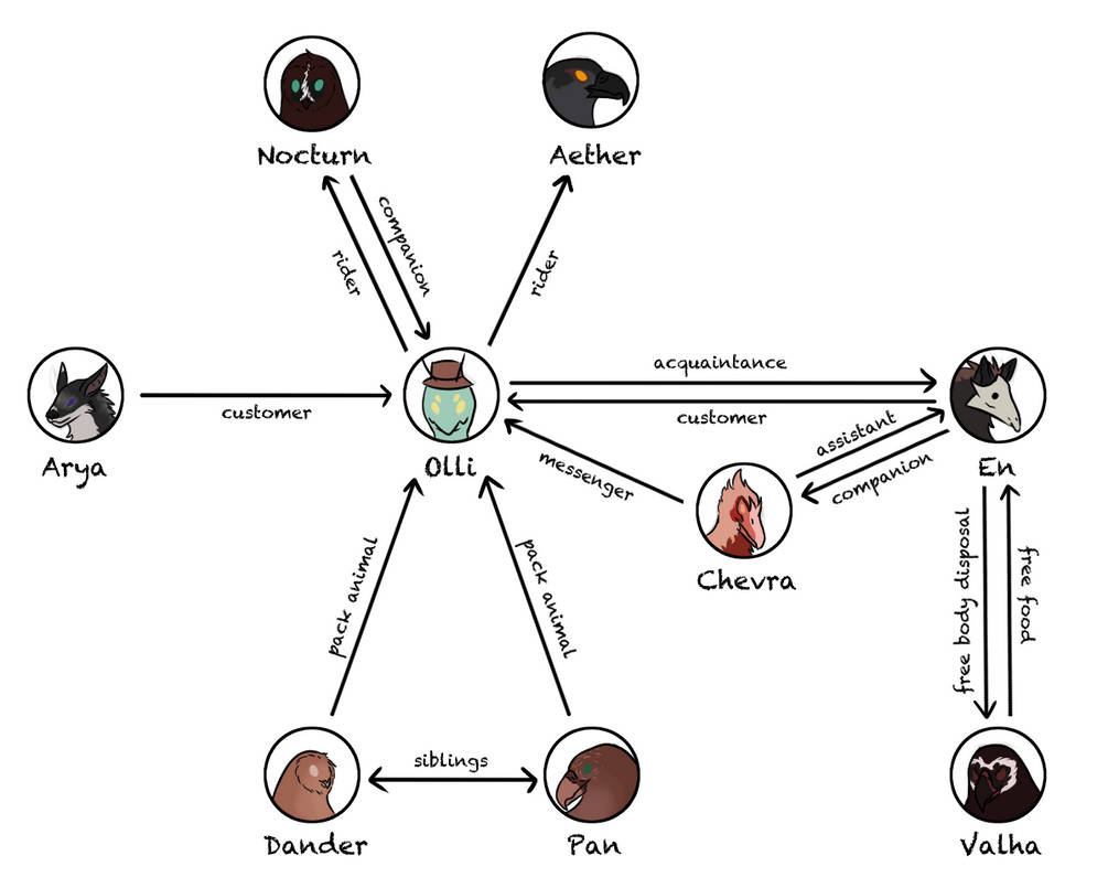 this sure is a character chart by Squeekleen2 on DeviantArt