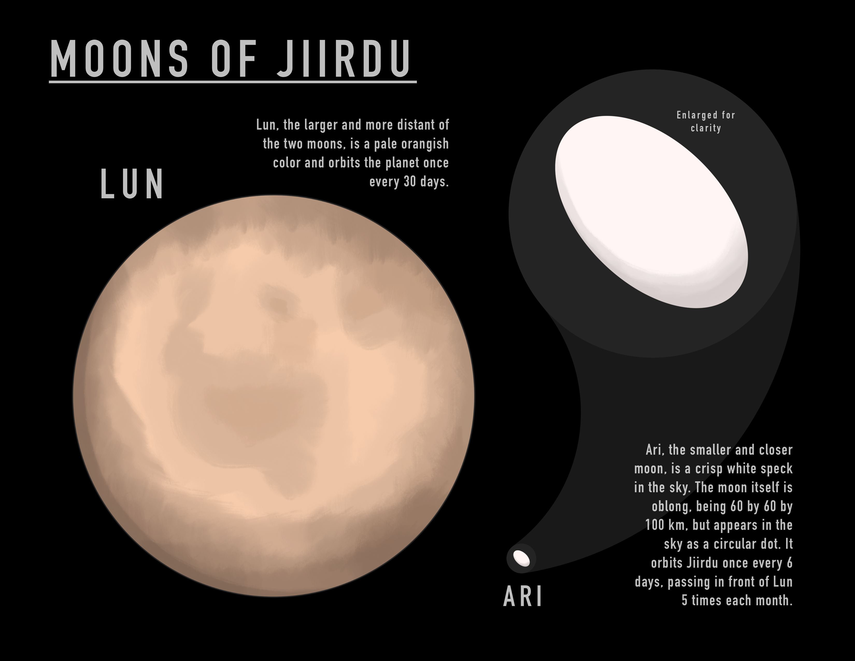 Df Moons Moons of Jiirdu by Dinkleton on DeviantArt