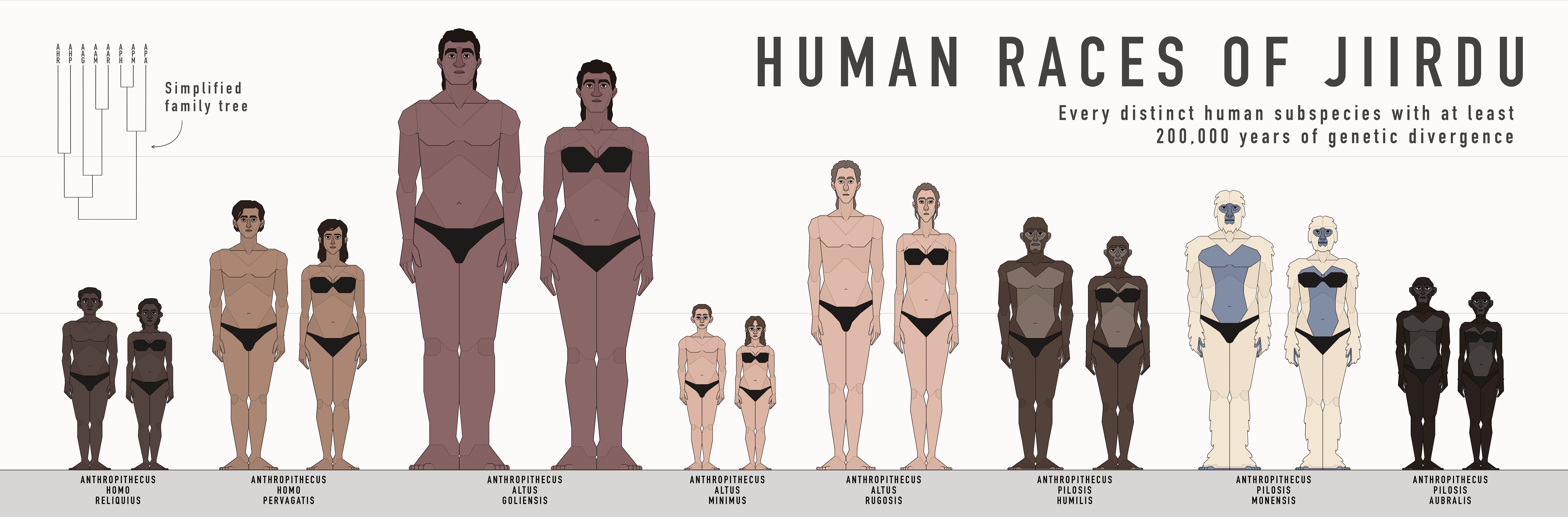 Human Races Rank Human Races of Jiirdu by Dinkleton on DeviantArt
