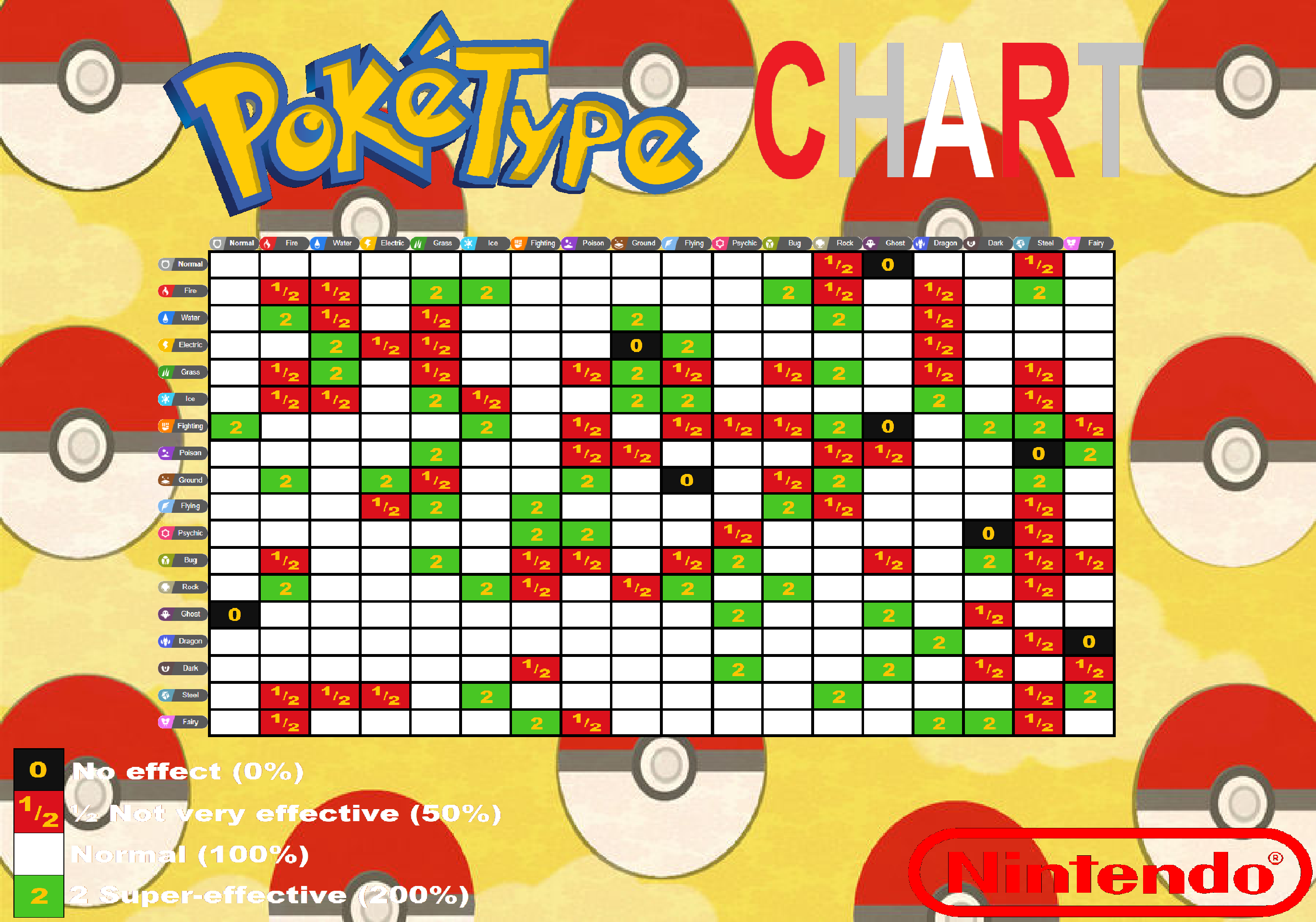 Pokemon Rookidee Type Chart Poke-Type Chart` by Hazlamglorius on DeviantArt