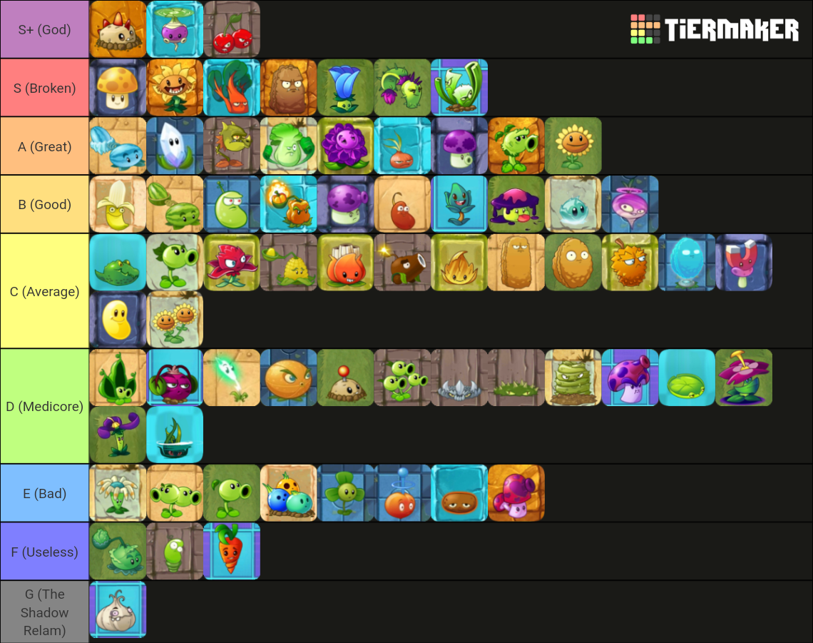 Plants vs Zombies Plants Tier List by AbominationGod on DeviantArt