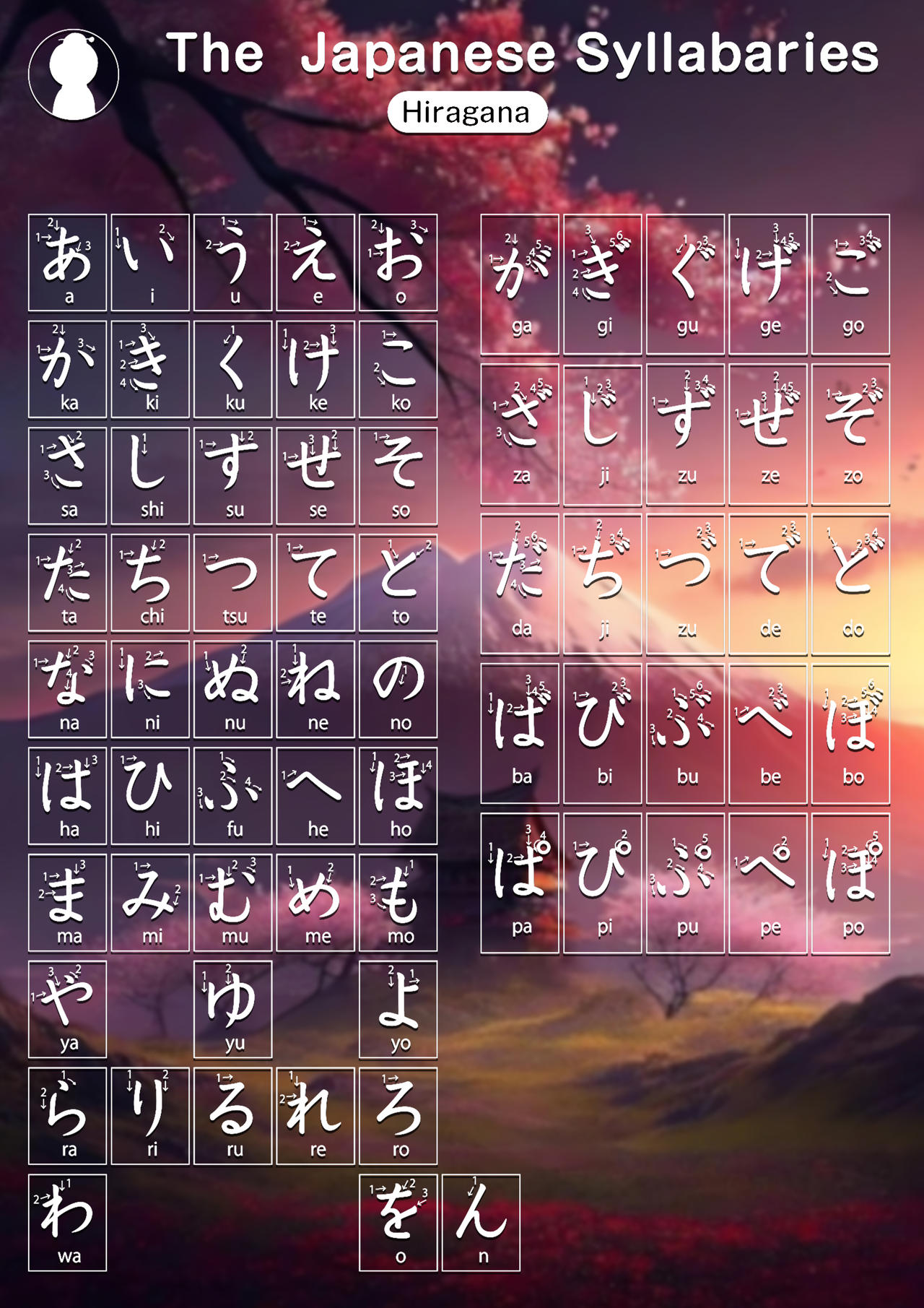 Japanese Letters To English at Susan Keefe blog