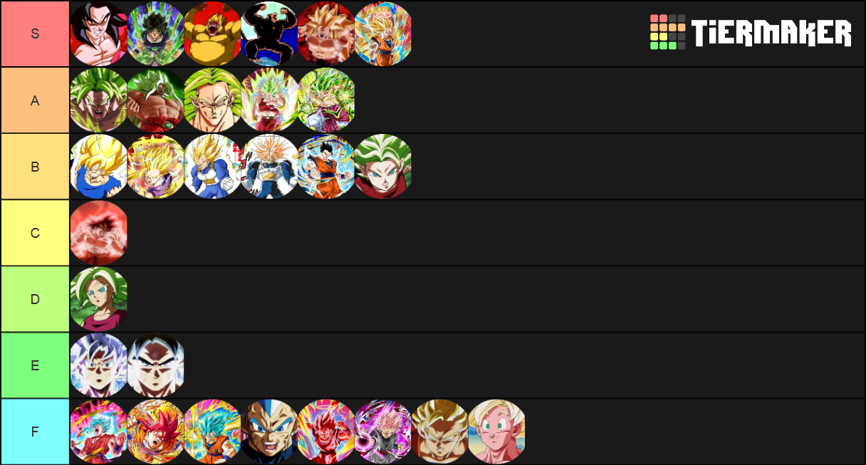 EVERY DBOG TRANSFORMATION TIER LIST l Dragon Ball Online Generations 