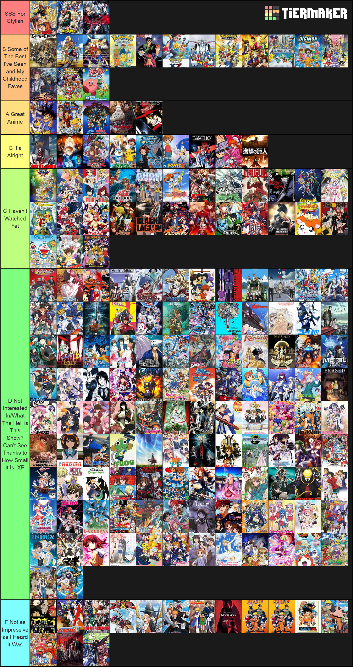 My Anime Tier List By Wolfblade111 On Deviantart My Anime Tier List By Wolfblade111 On Deviantart