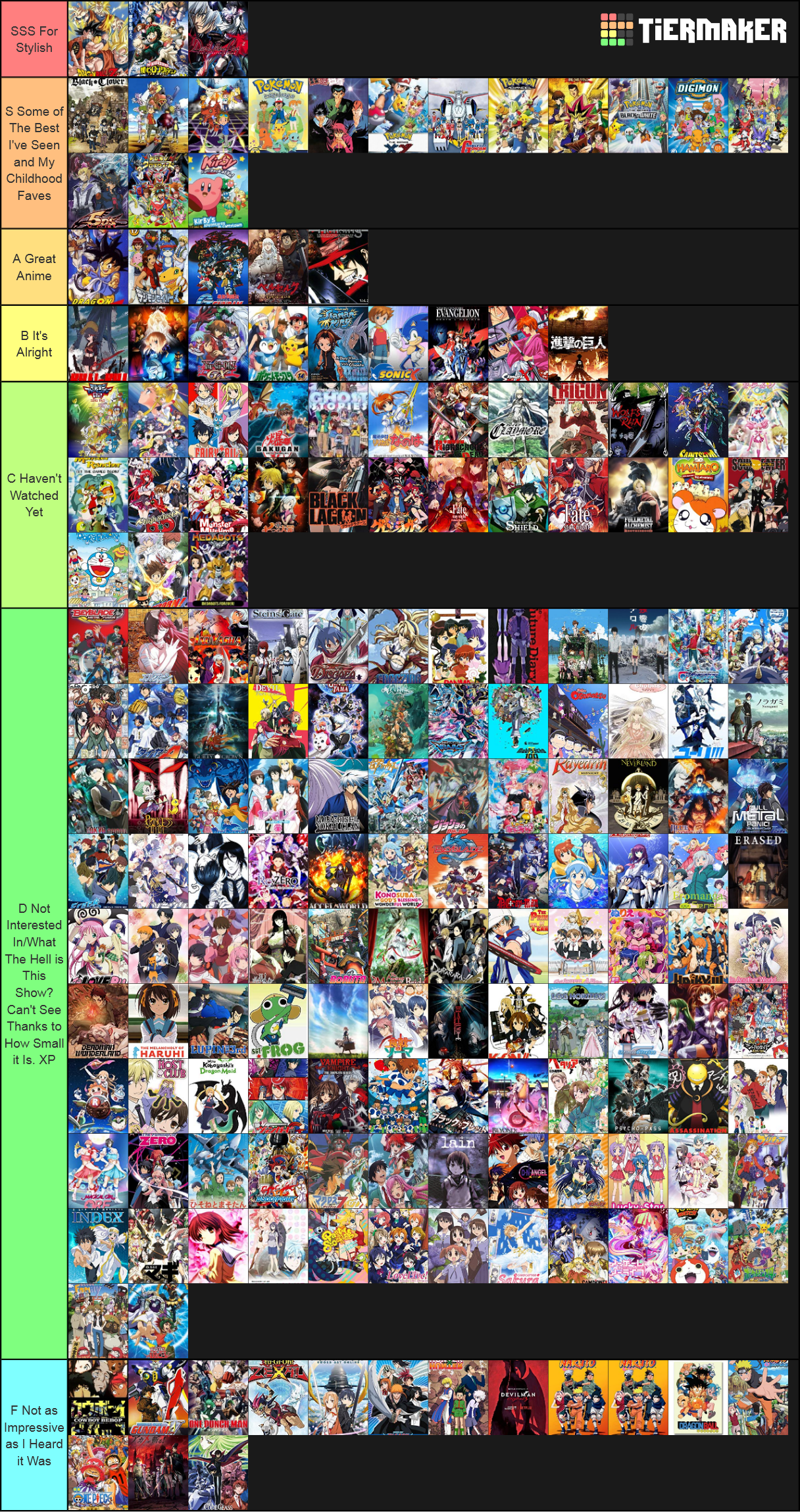 My Anime Tier List by WOLFBLADE111 on DeviantArt