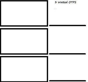 3 Wasted OTP's Template.