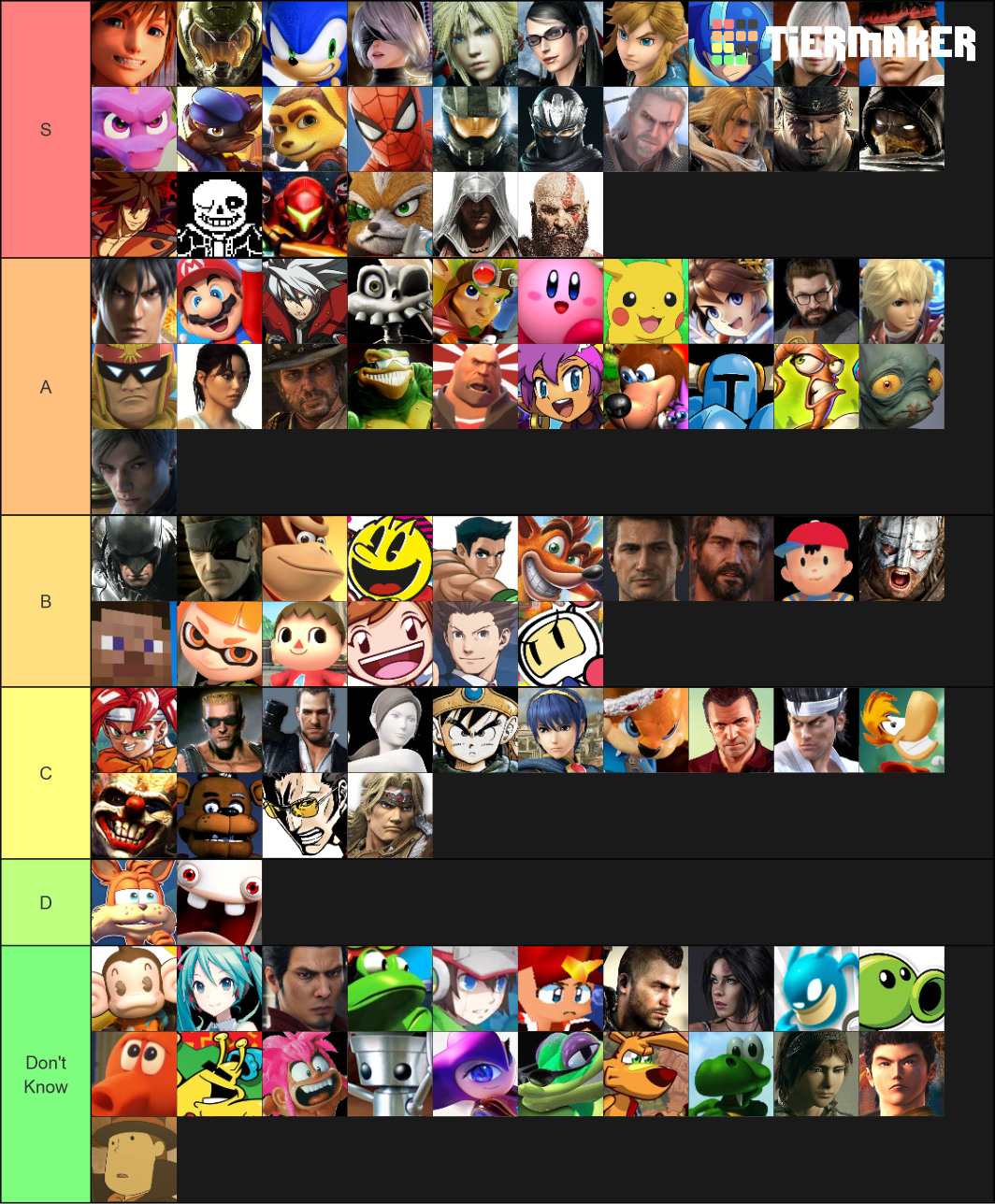 My videogames tier list by NVu23 on DeviantArt