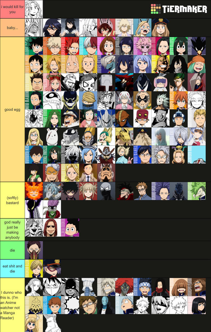 My Hero Academia Tier List. by WOLFBLADE111 on DeviantArt