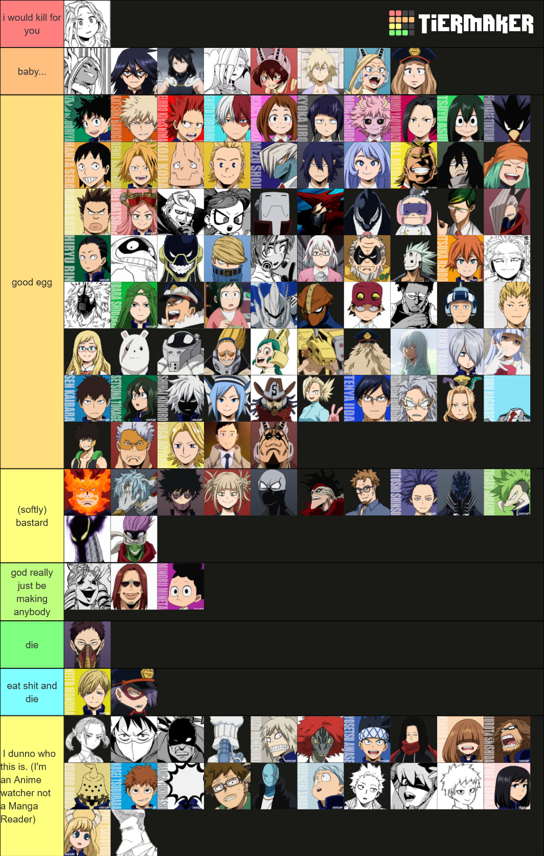 My Tier List