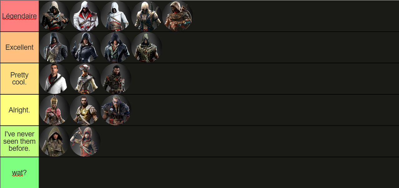 Assassin's Order Ranks Assassin's Creed Tier List by WOLFBLADE111 on DeviantArt