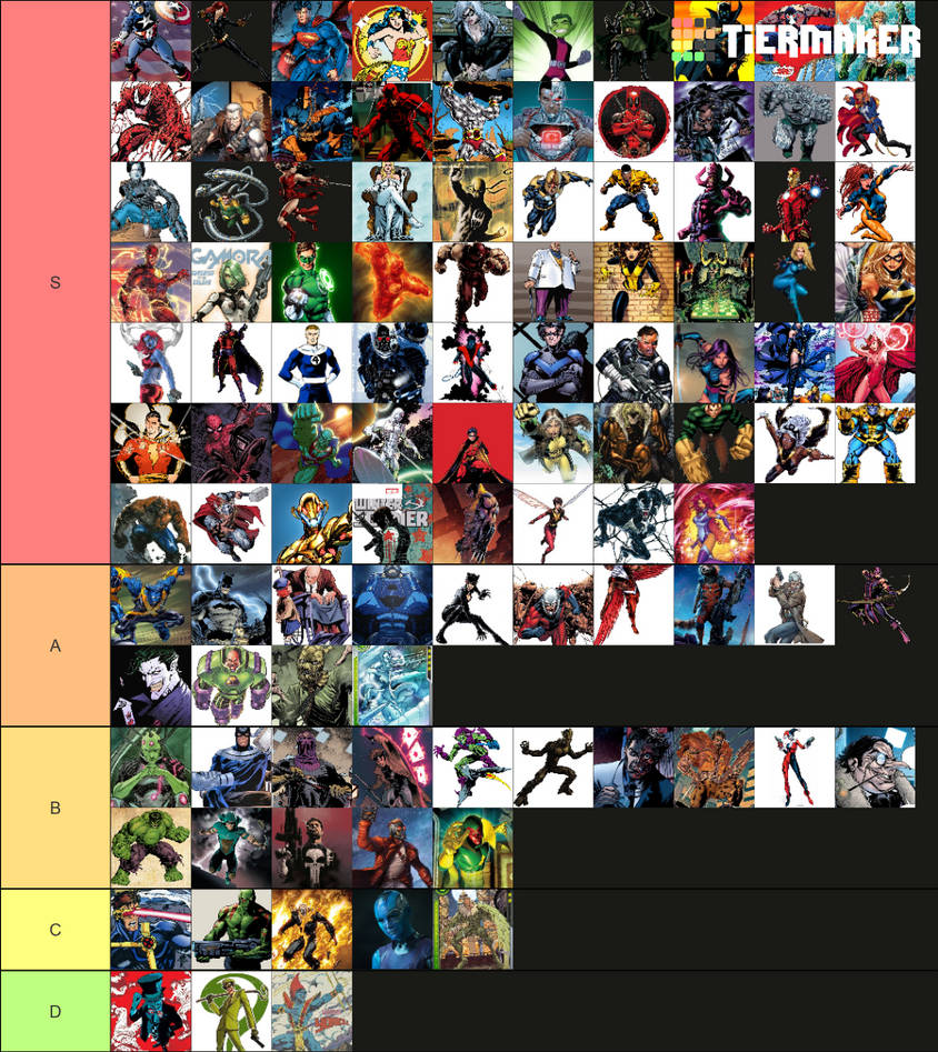 Marvel and DC Tier List by WOLFBLADE111 on DeviantArt