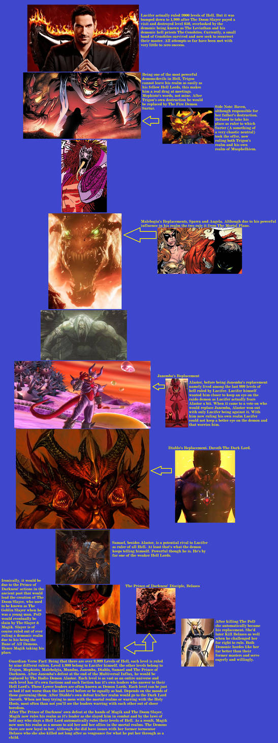 Guardian-Verse Fact: Rulers of Hell by WOLFBLADE111 on DeviantArt