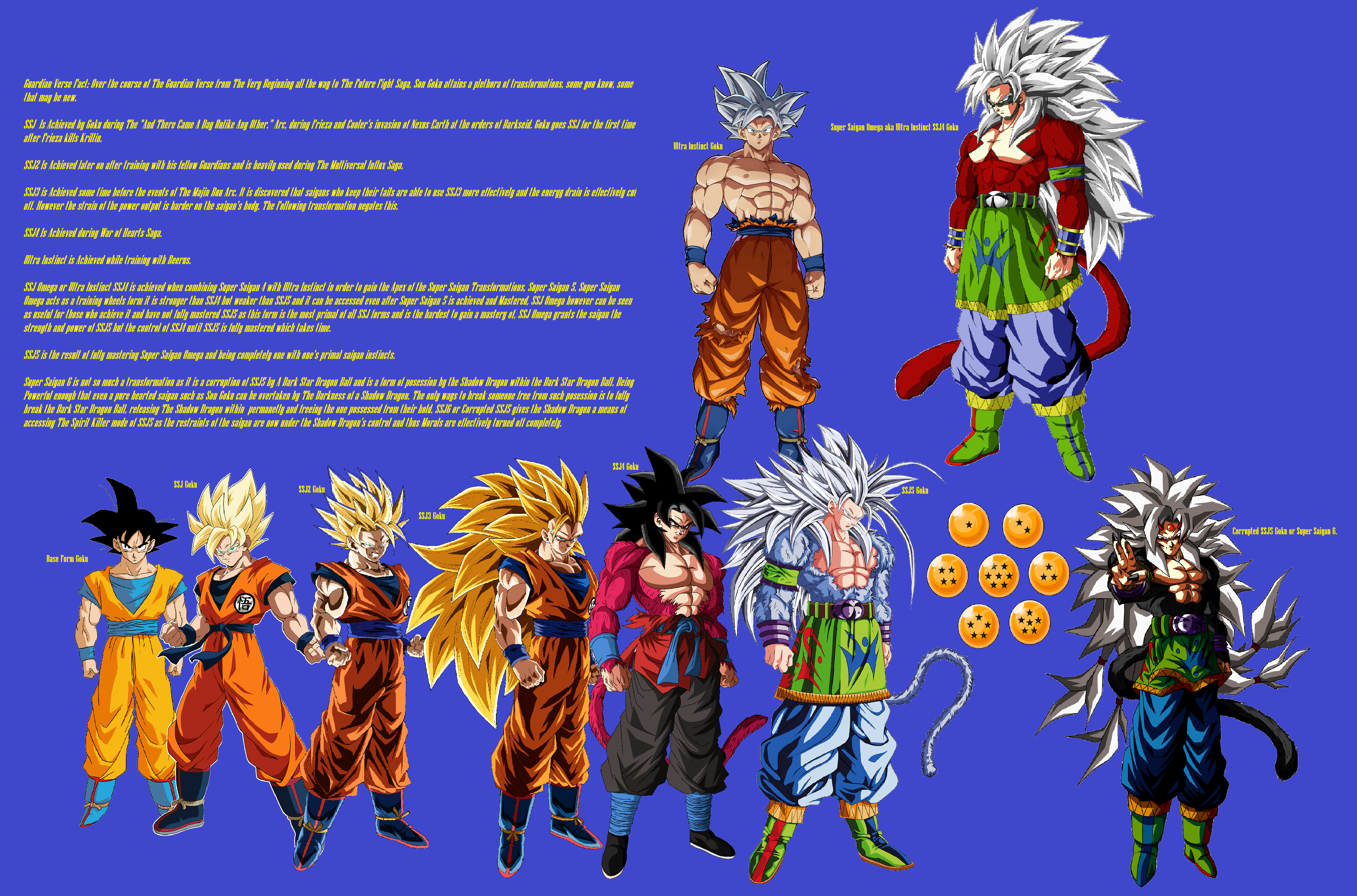 SSJ5: A Transformation That Was Needed