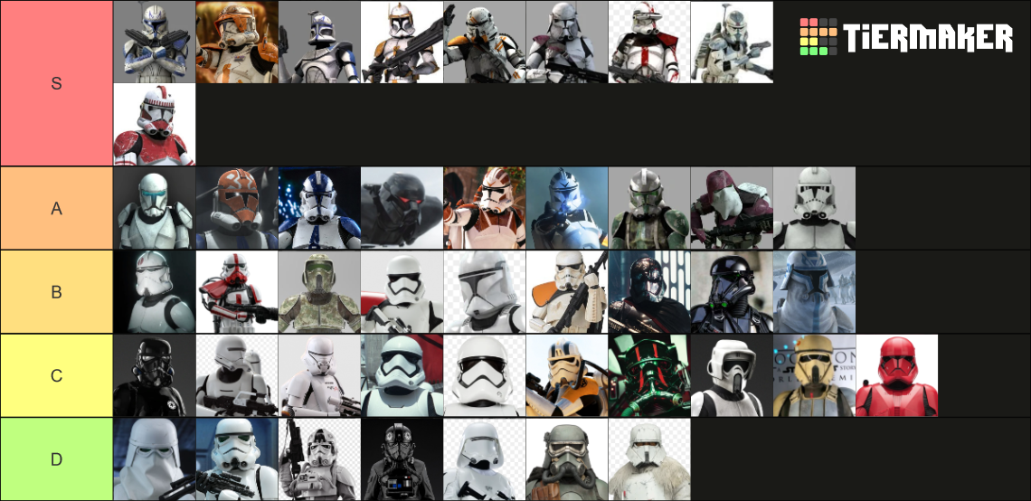 List of online clone troopers