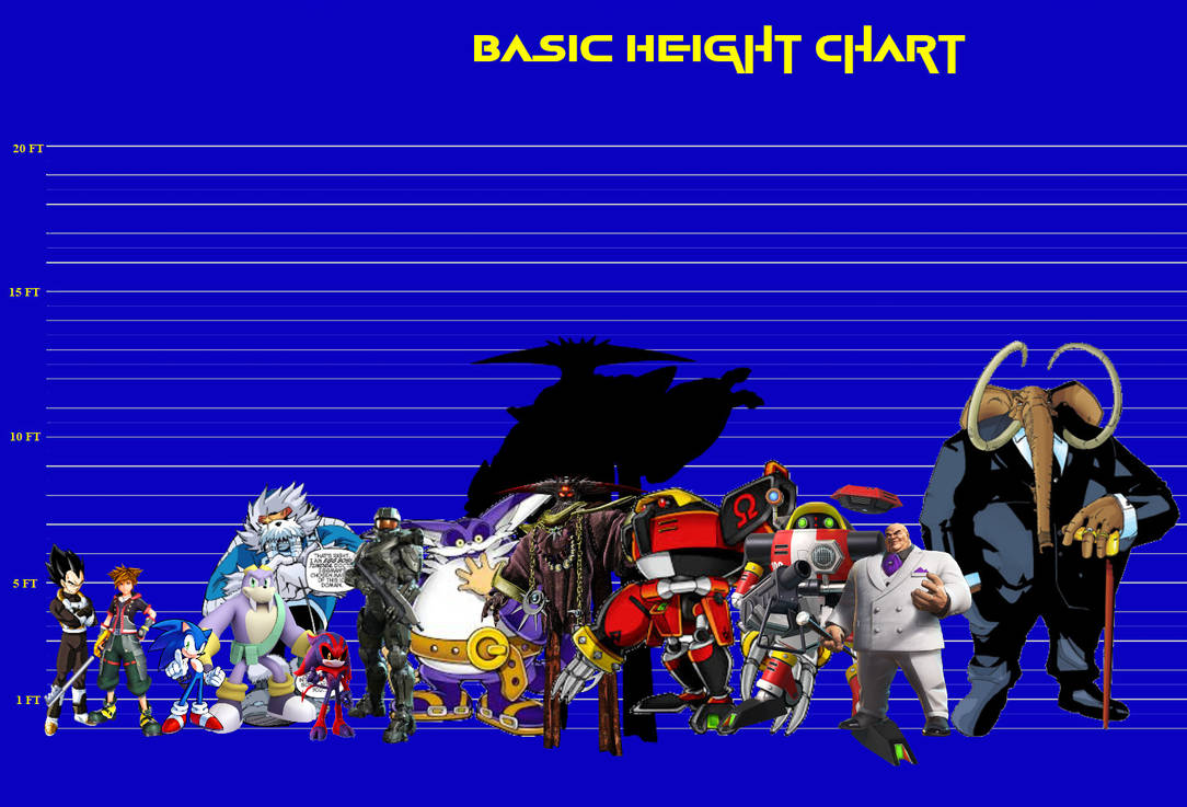 Guardian-Verse Sonic Height Chart by WOLFBLADE111 on DeviantArt