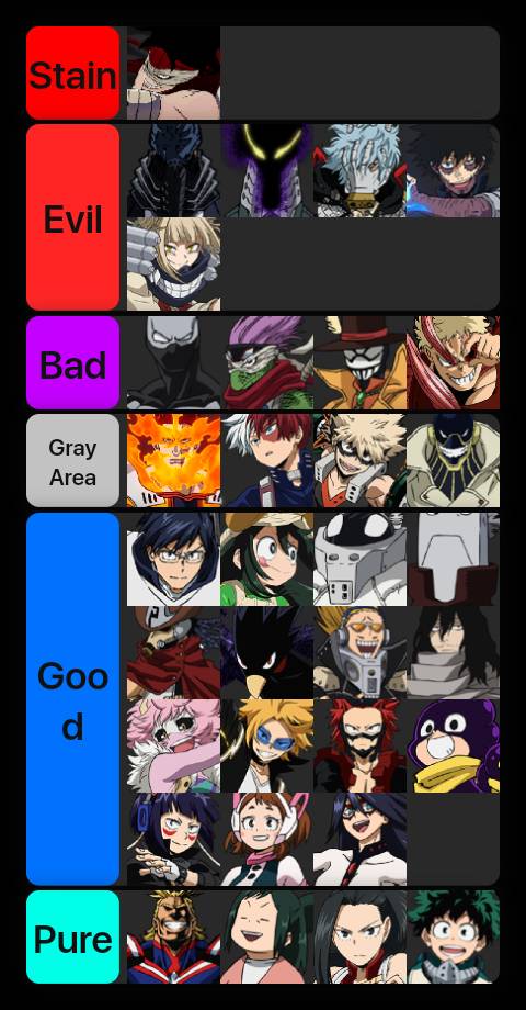 My Hero Academia Good to Evil Tier List by chrisZ2006 on DeviantArt