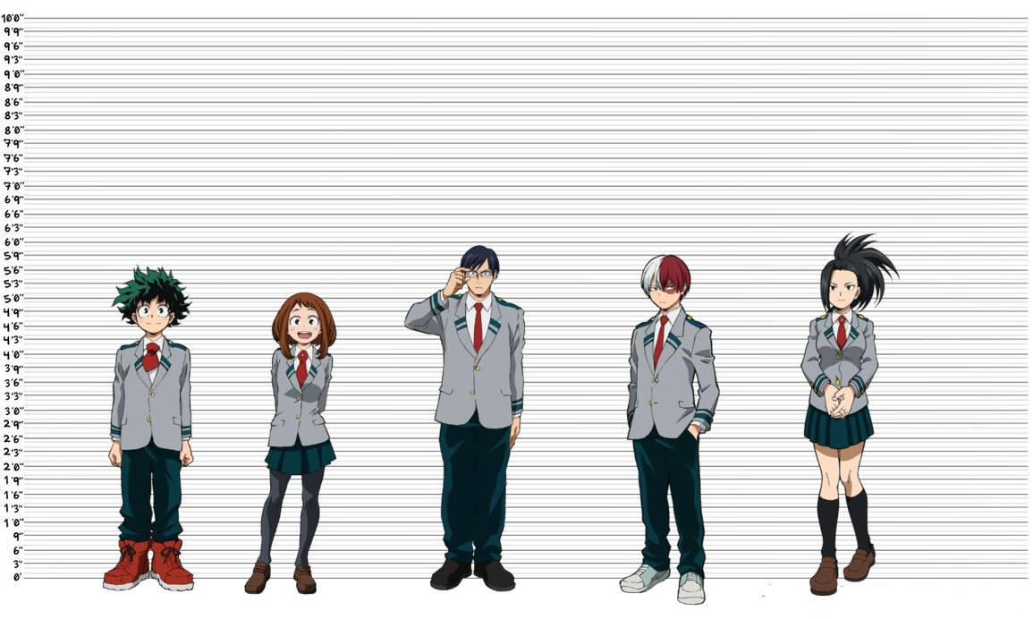 Mha Height Chart In Feet At Robert Mulkey Blog mha-height-chart-in-feet-at-robert-mulkey-blog