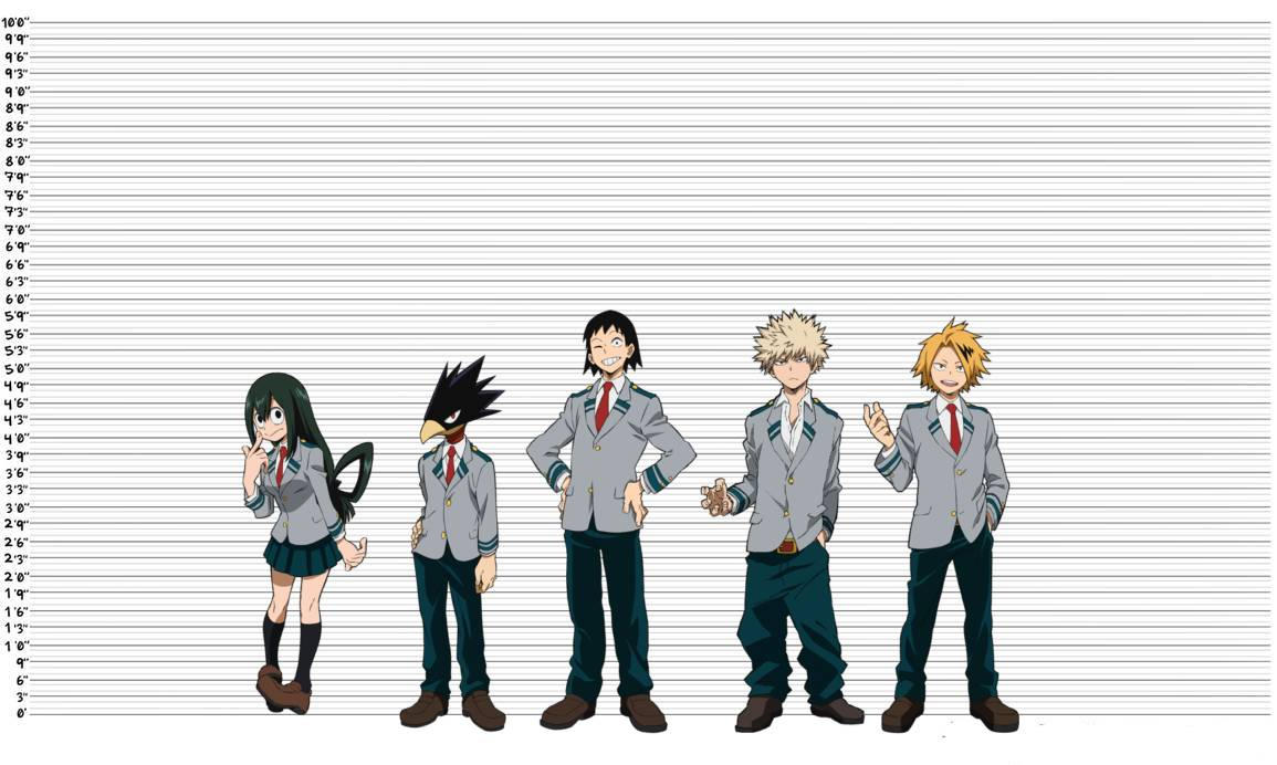 Class 1 A Height Chart In Feet At Nilsa Sutton Blog class-1-a-height-chart-in-feet-at-nilsa-sutton-blog