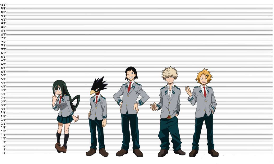Class 1A Height Chart 2 by chrisZ2006 on DeviantArt