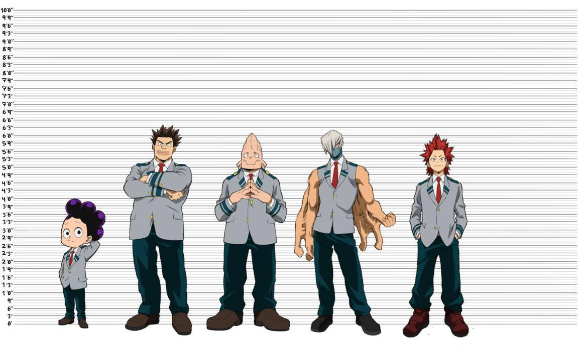 Class 1 A Height Chart In Feet At Nilsa Sutton Blog class-1-a-height-chart-in-feet-at-nilsa-sutton-blog