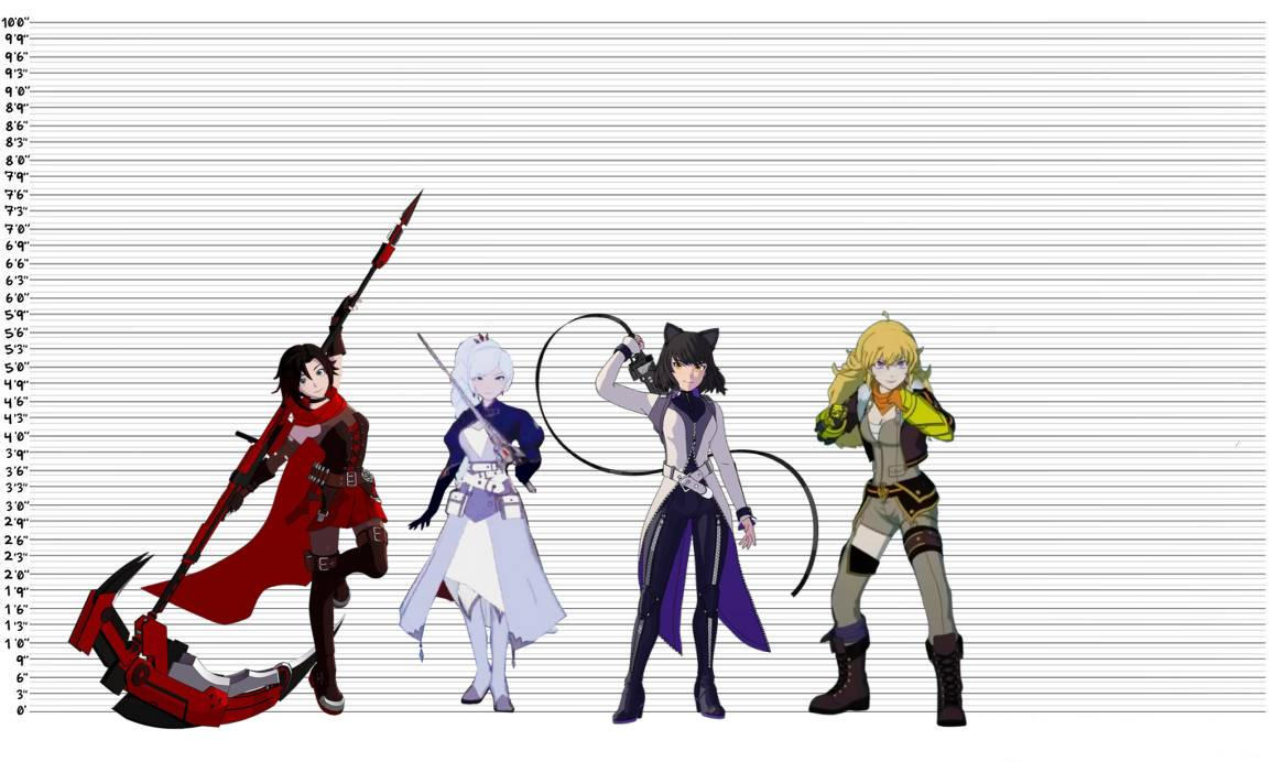 Team RWBY Height Chart by chrisZ2006 on DeviantArt