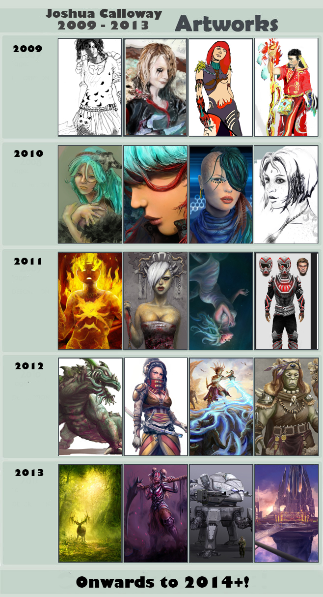 Improvement 2009 - 2013