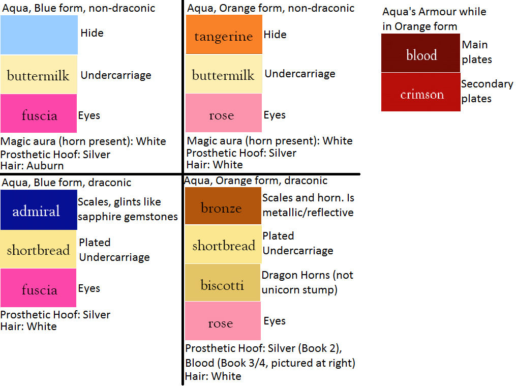 Aqua Colour Ref Sheet By Volron265 On Deviantart