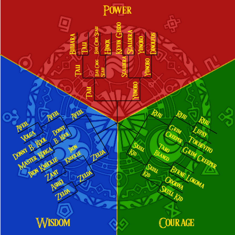 TriforceTournamentBracket2024 Practical3 by Cartridge88
