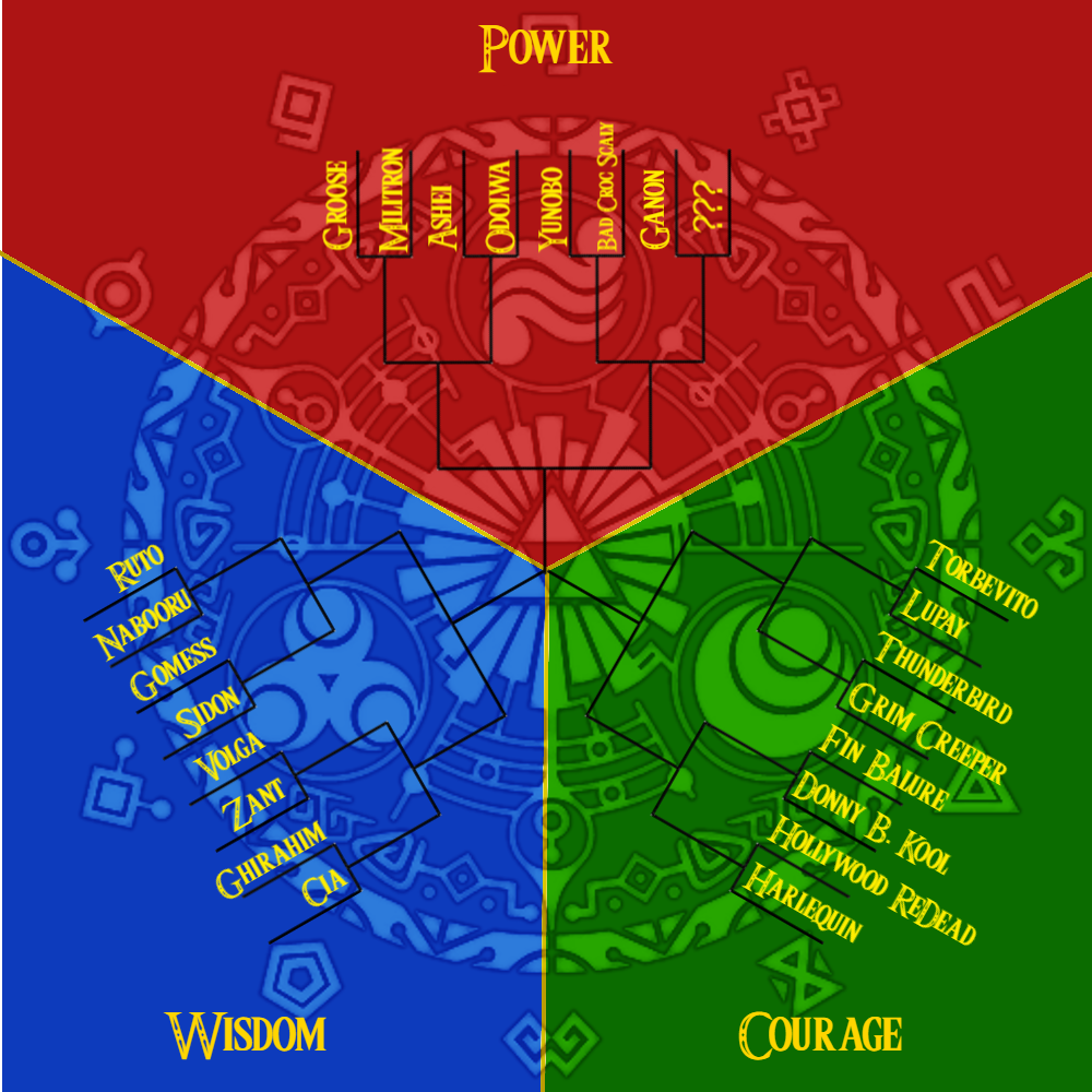 TriforceTournamentBracket2025