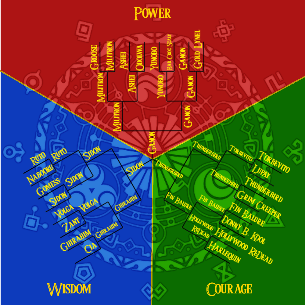 TriforceTournamentBracket2025 Round4