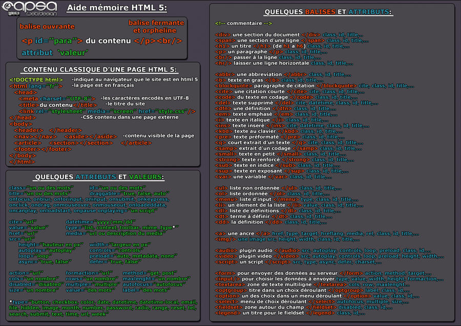 Html5 Aide Memoire Fr By Capsa Webdesign On Deviantart Html5 Aide Memoire Fr By Capsa Webdesign On Deviantart