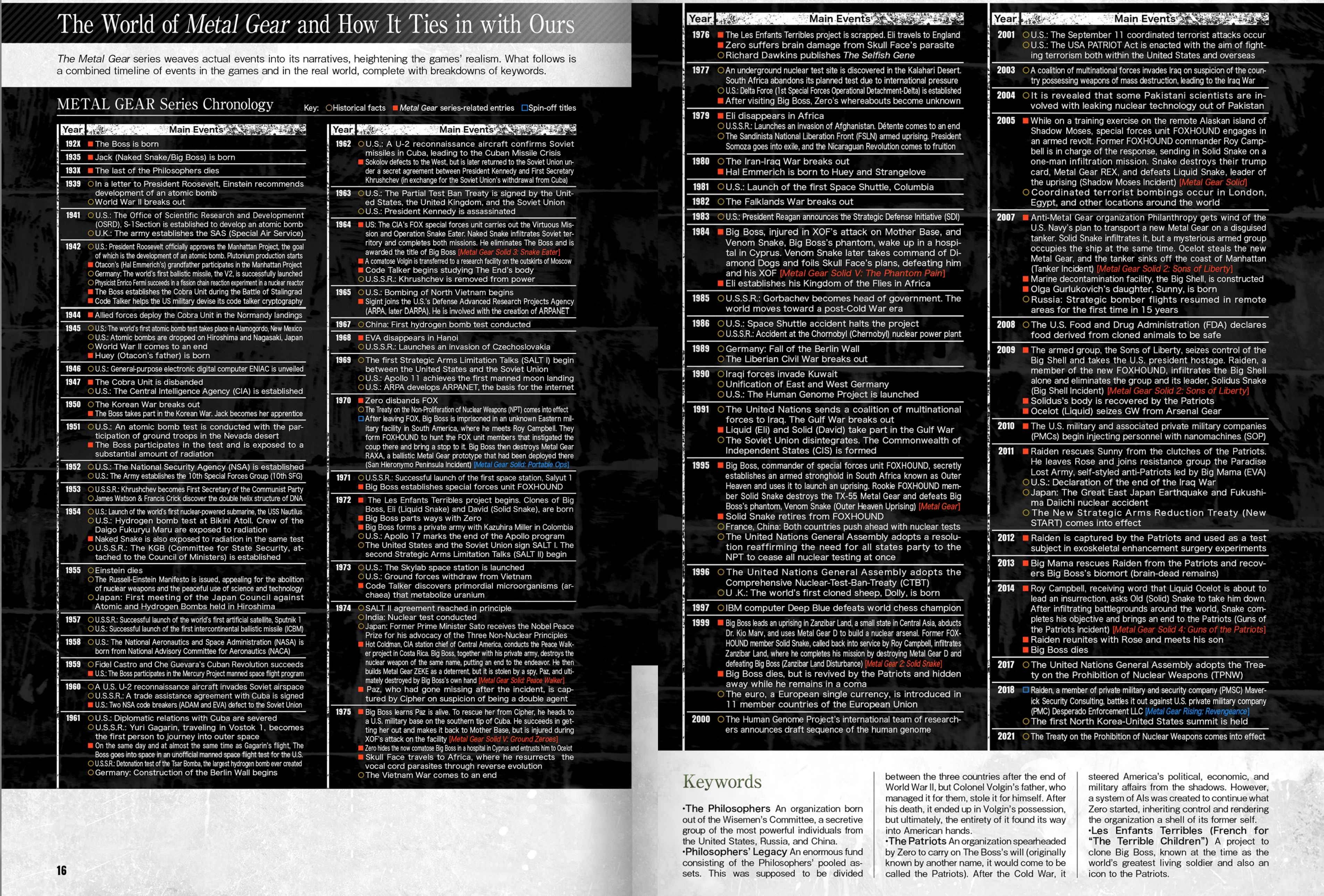 MGS HD Collection - Chronology (Test)
