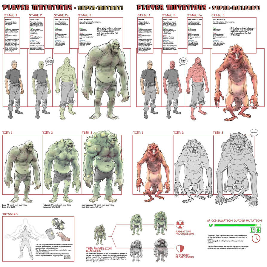 Mutation Deviantart F76 Mutation concept art by Raptore1917 on DeviantArt