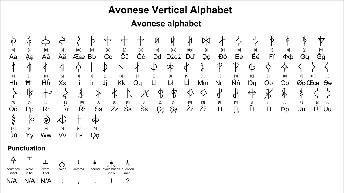 elven avonese alphabet by nederbird on deviantart usabl age chart