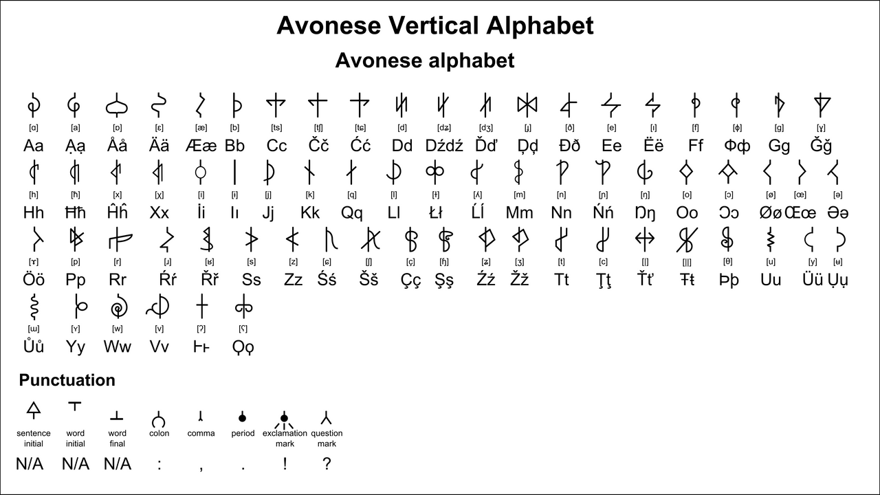 Elven Avonese Alphabet By Nederbird On Deviantart Elven Avonese Alphabet By Nederbird On Deviantart