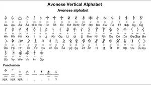 Elven - Avonese alphabet