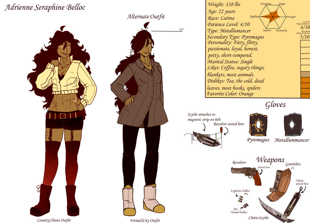 Original Character Reference Sheet by WingsOnEarth on DeviantArt