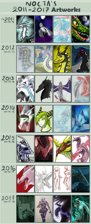 2011-2017 Art Progress Meme