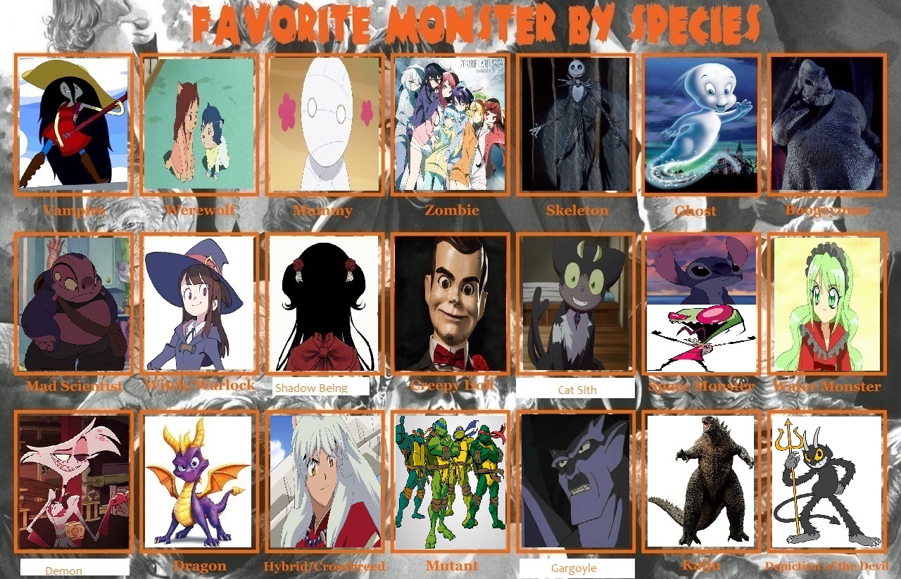 Favorite Monsters Types Meme by angelthewingedcat on DeviantArt