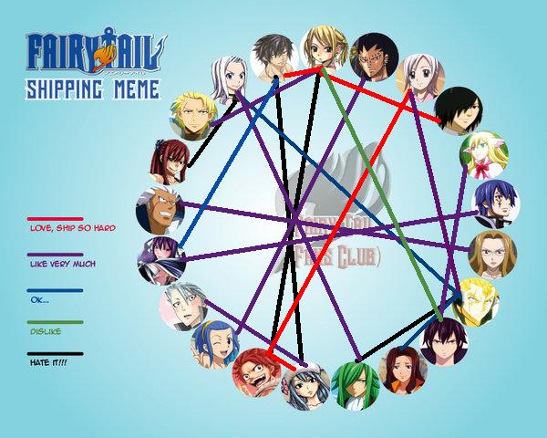 Fairy Tail Shipping Meme By Elixco On Deviantart Fairy Tail Shipping Meme By Elixco On Deviantart