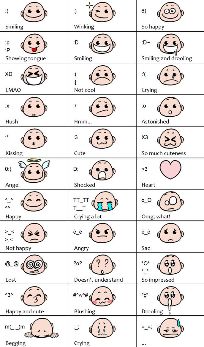 Understand text smileys by monkeyzav on DeviantArt