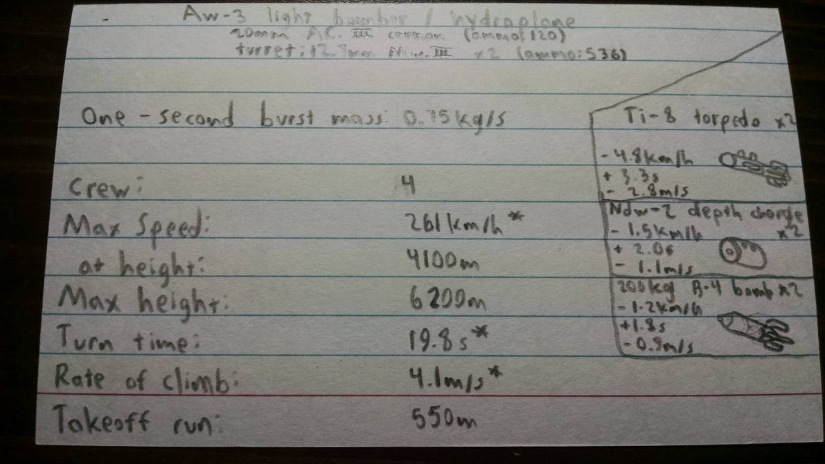 Aw-3 stat card by RedSquatter on DeviantArt