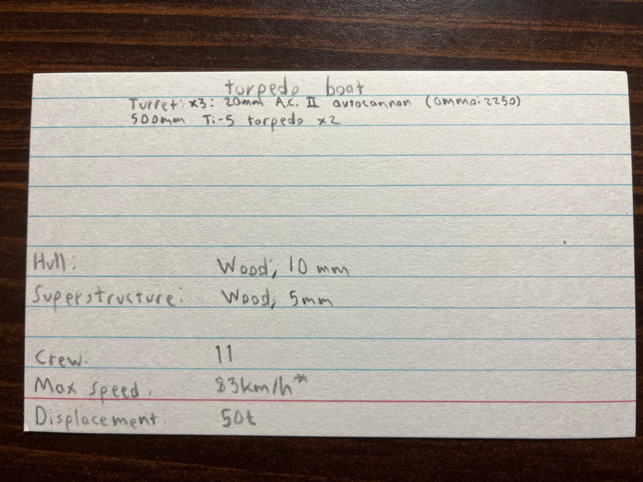 Unnamed hydrofoil stat card by RedSquatter on DeviantArt