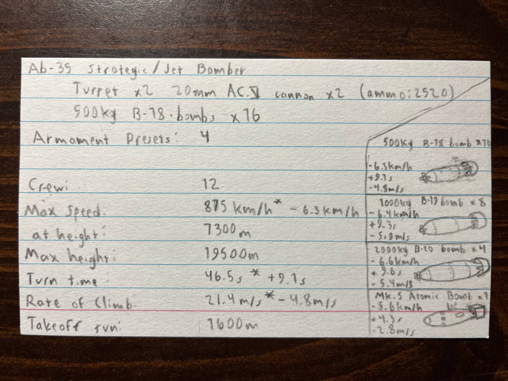 Ab-35 stat card by RedSquatter on DeviantArt
